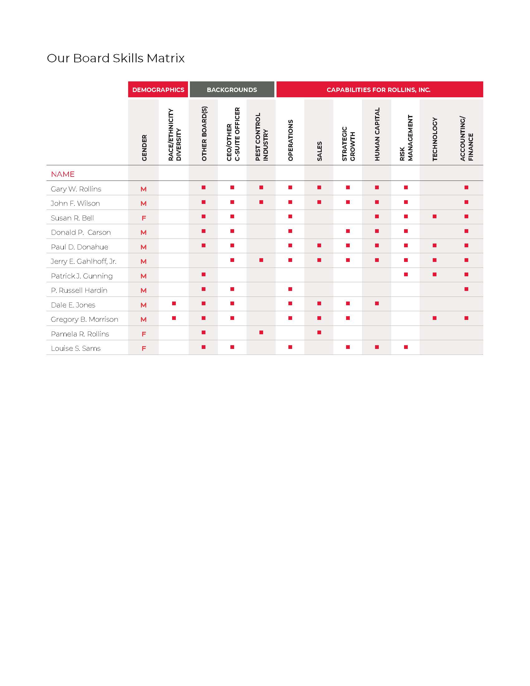 Board Skills Matrix 3.13.2025.jpg