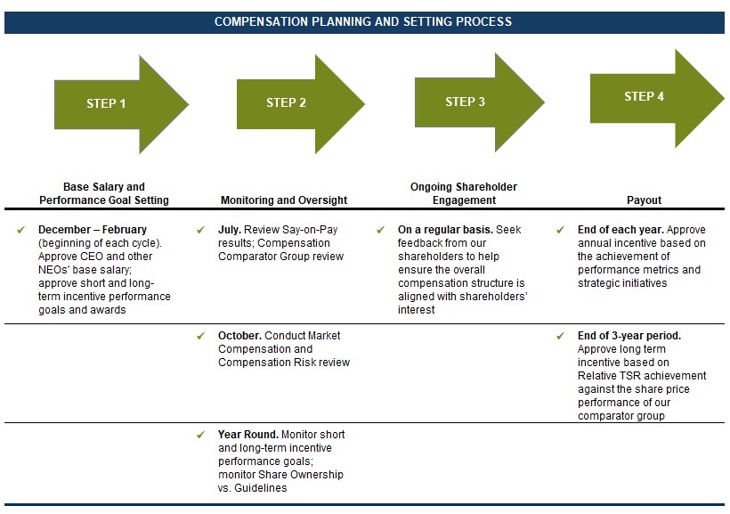 clf2025def14acompsettingprocess.jpg