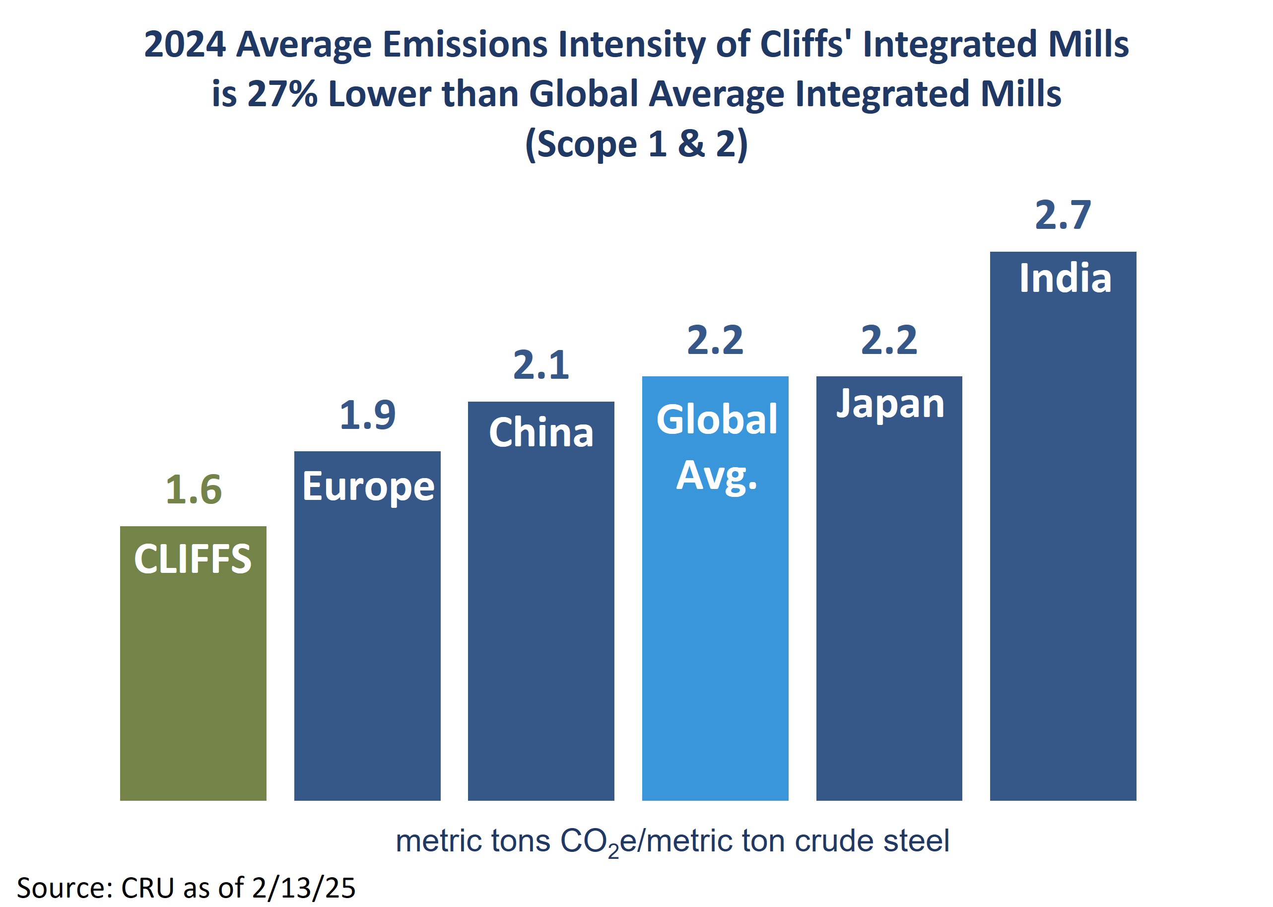 Integrated Intensity Comparison 1.jpg