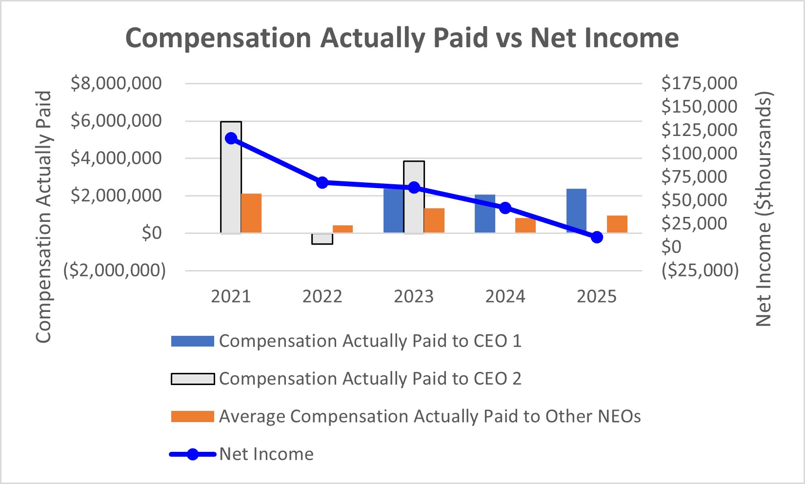Picture CAP v NI jpeg.jpg