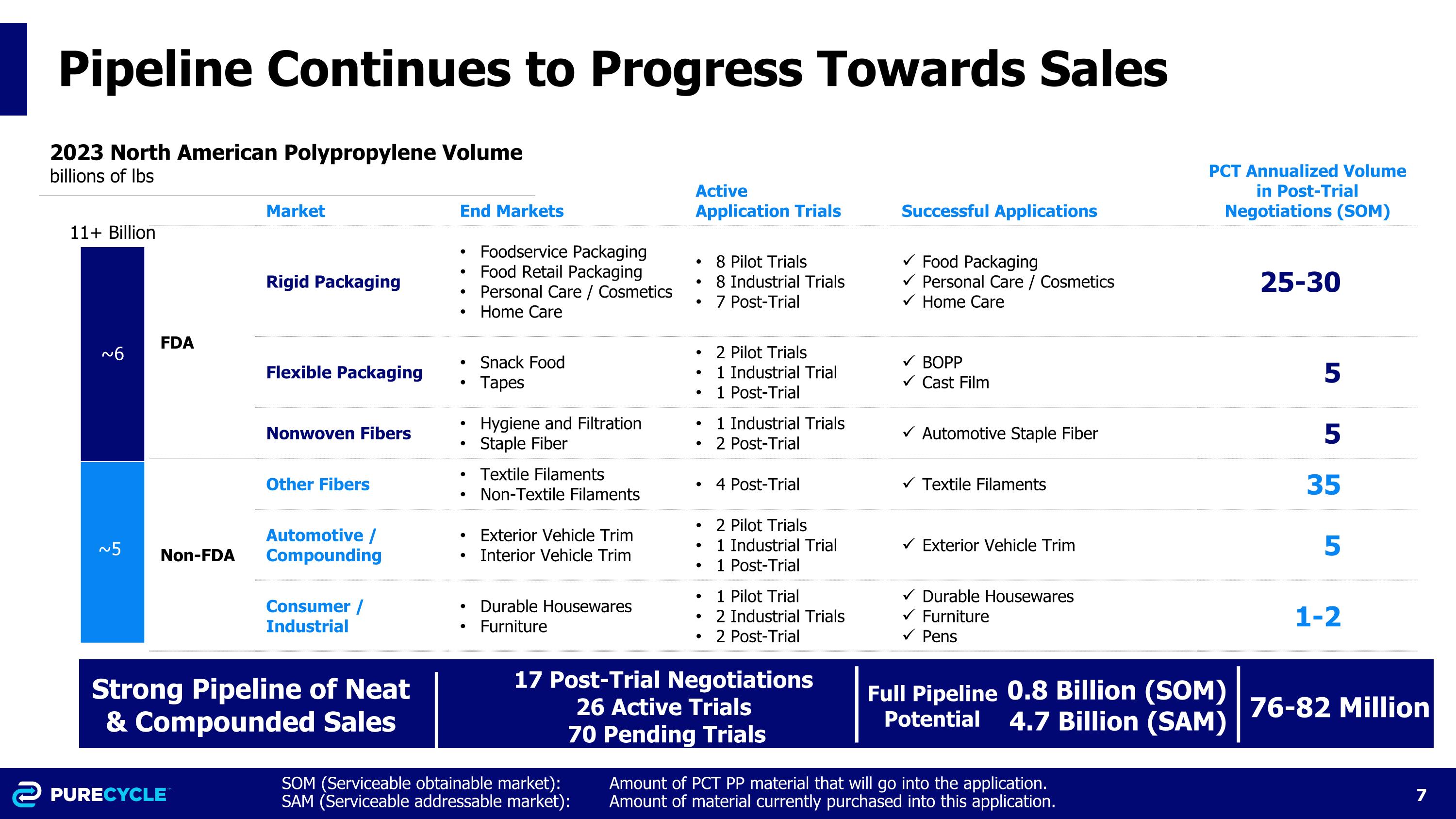 Slide 7
