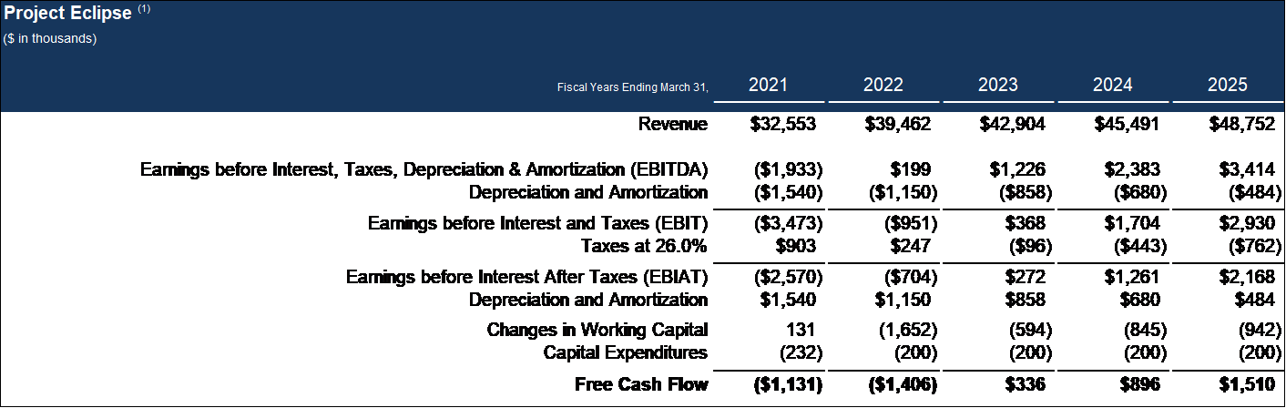dcfprojections.jpg