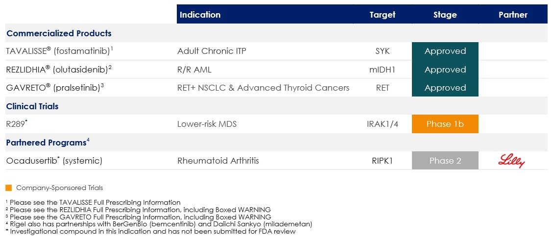 Pipeline Slide for FY25 10-K 2.17.26.jpg