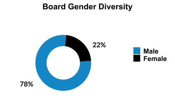 chart-af6d848deb1f48aa9c81.jpg