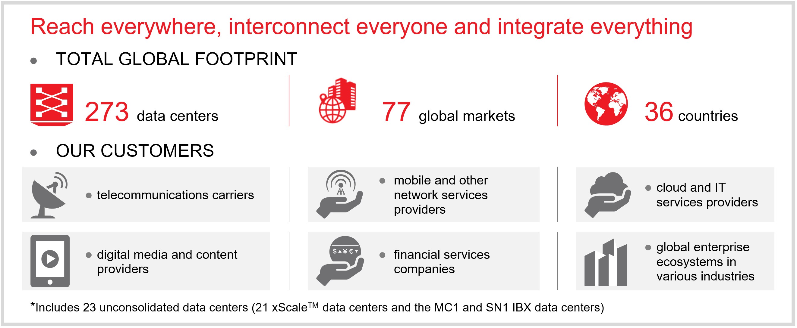 Overview-Total Global Footprint.jpg
