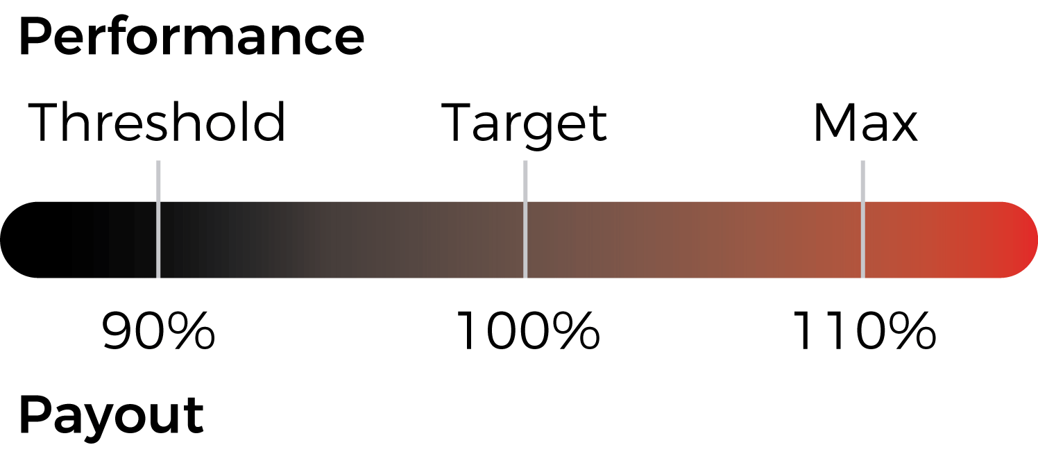 PayoutCurve_Strategic.gif