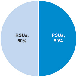[MISSING IMAGE: pc_trgtequity-pn.jpg]