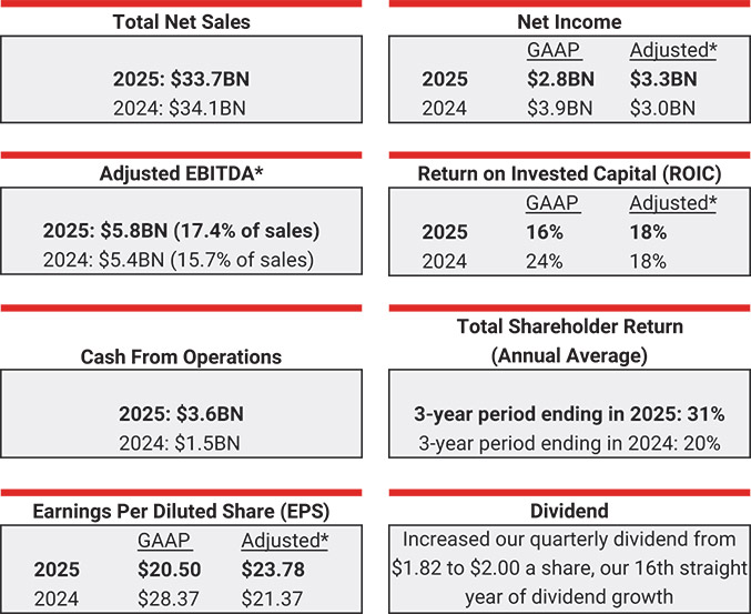 [MISSING IMAGE: fc_keyperformance-pn.jpg]