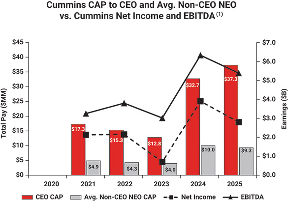 [MISSING IMAGE: lc_cebitda-pn.jpg]