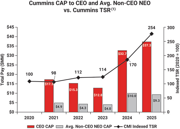 [MISSING IMAGE: lc_ceoneo-pn.jpg]