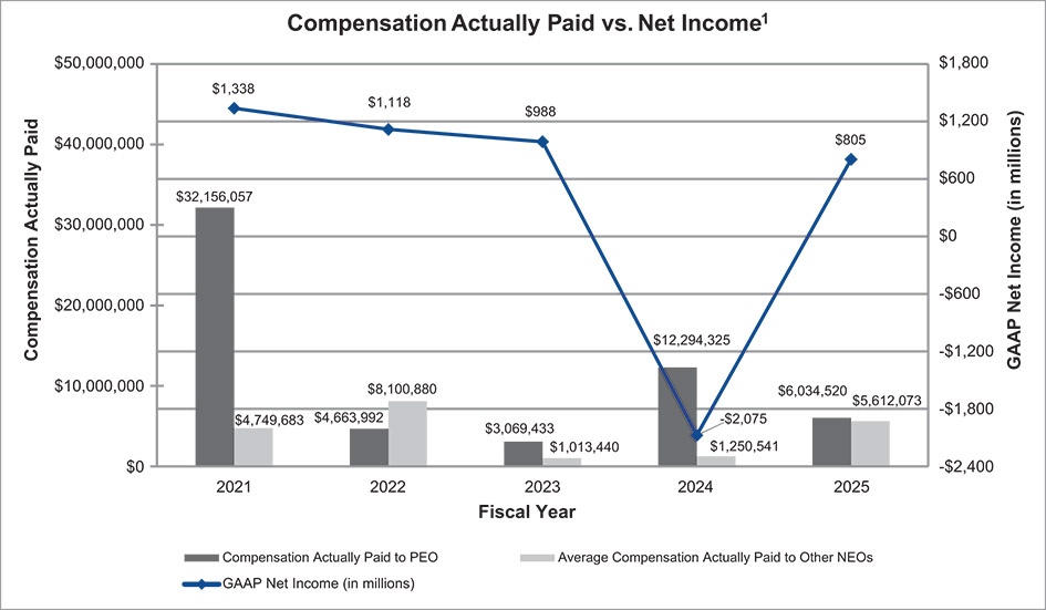 [MISSING IMAGE: bc_netincome-pn.jpg]