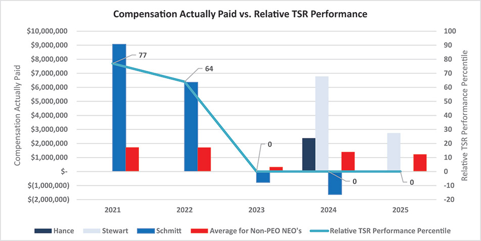 [MISSING IMAGE: bc_paidvsrelativetsr-4c.jpg]