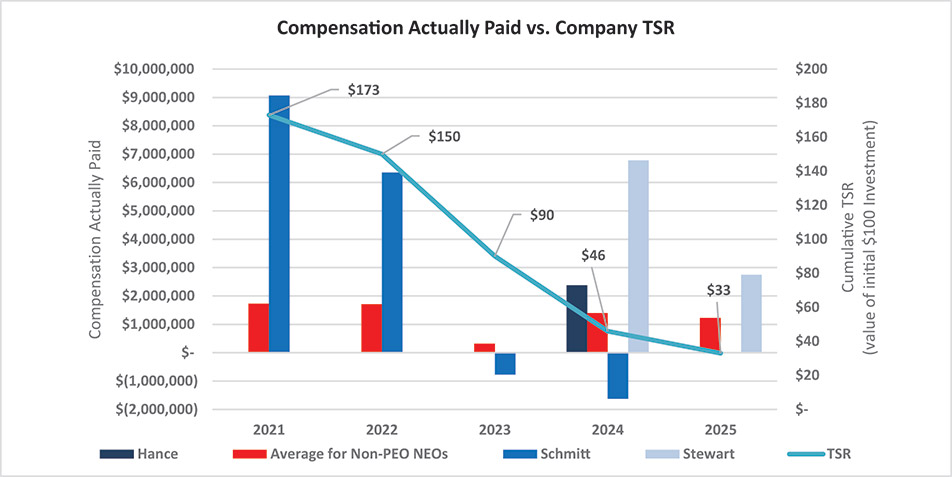 [MISSING IMAGE: bc_paidvstsr-4c.jpg]