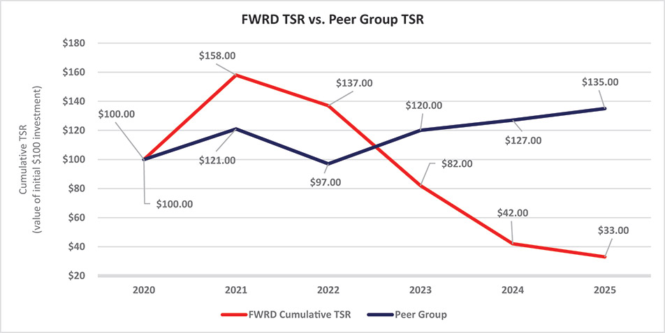 [MISSING IMAGE: lc_fwrdtsrvspeergroup-4c.jpg]