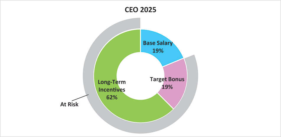 [MISSING IMAGE: pc_ceo-4c.jpg]