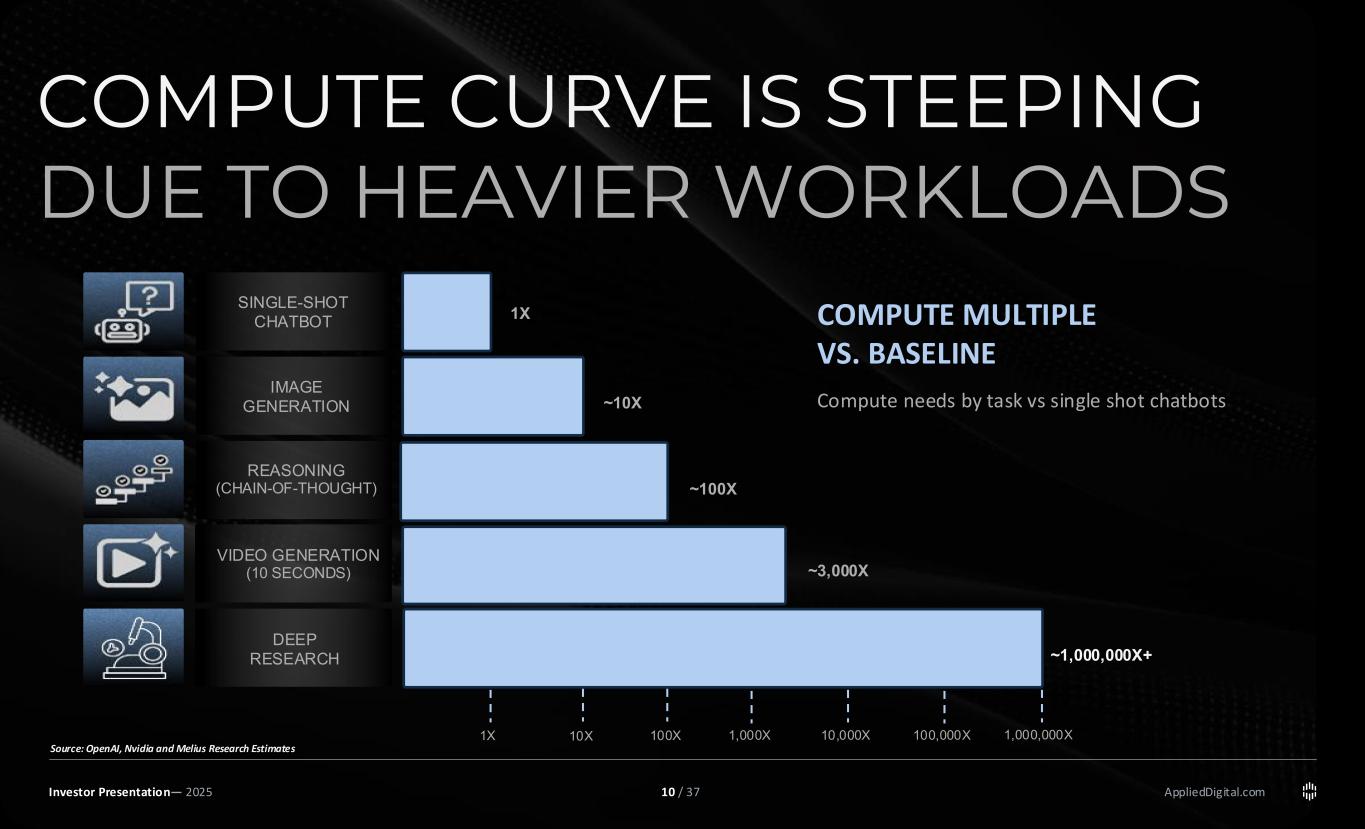 slide10