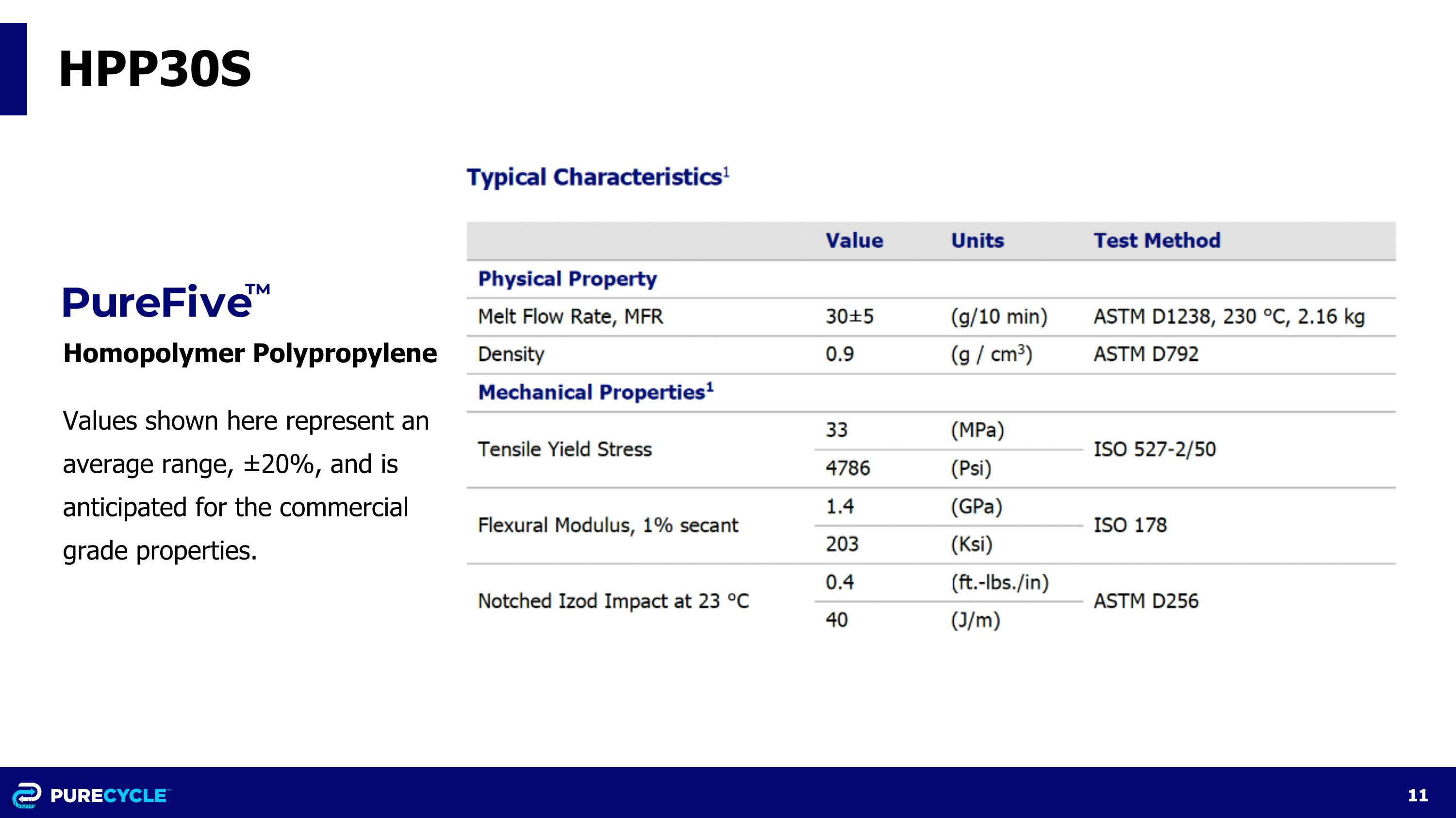 Slide 11