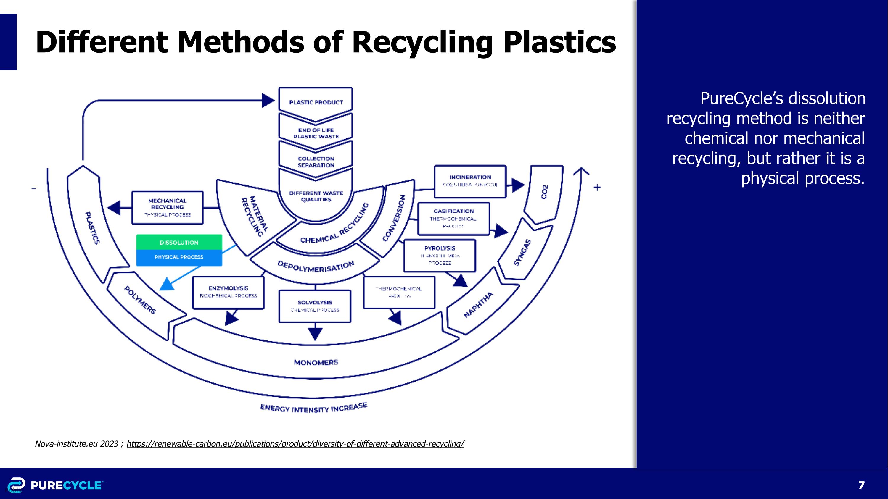 Slide 7