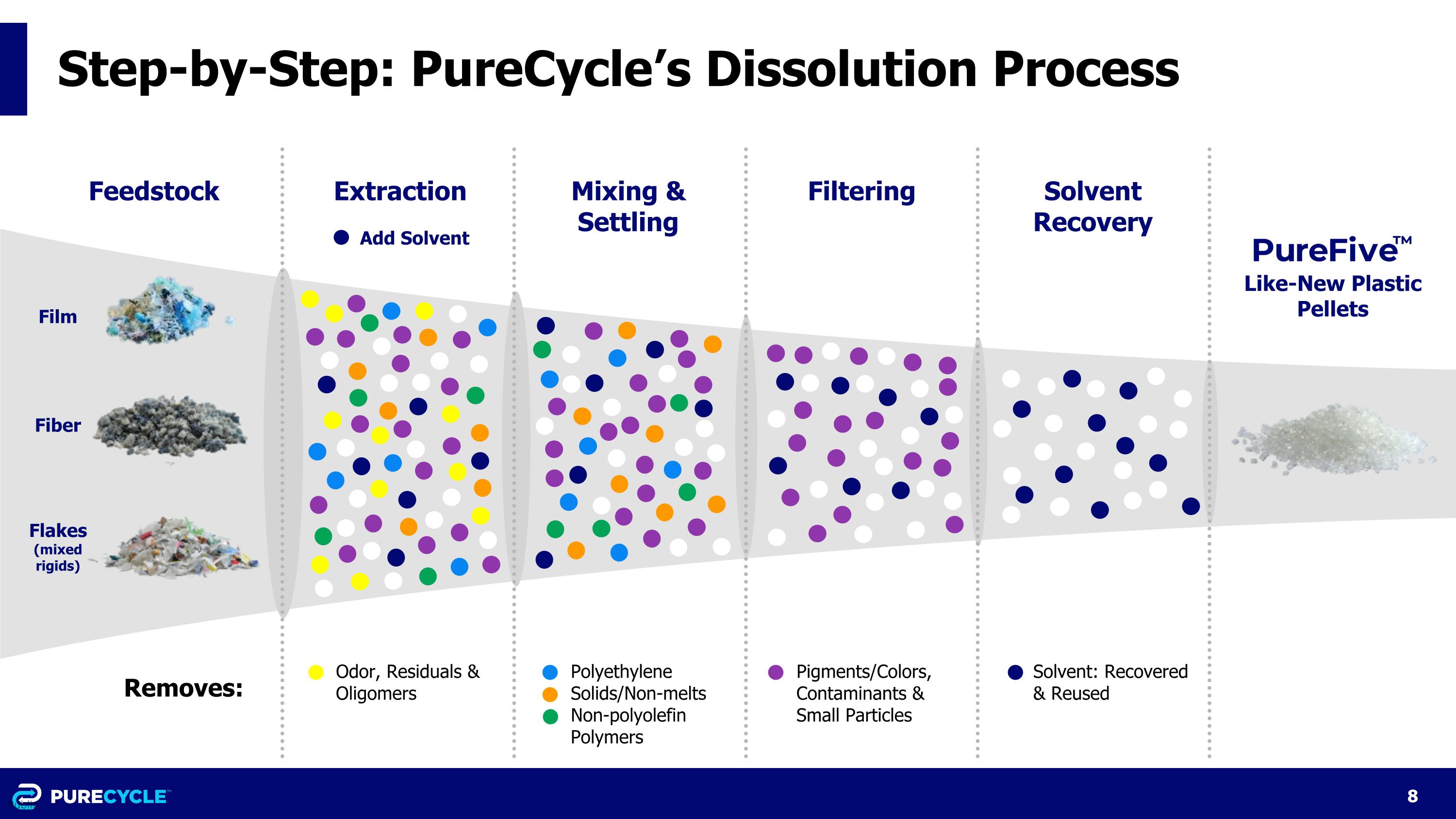 Slide 8