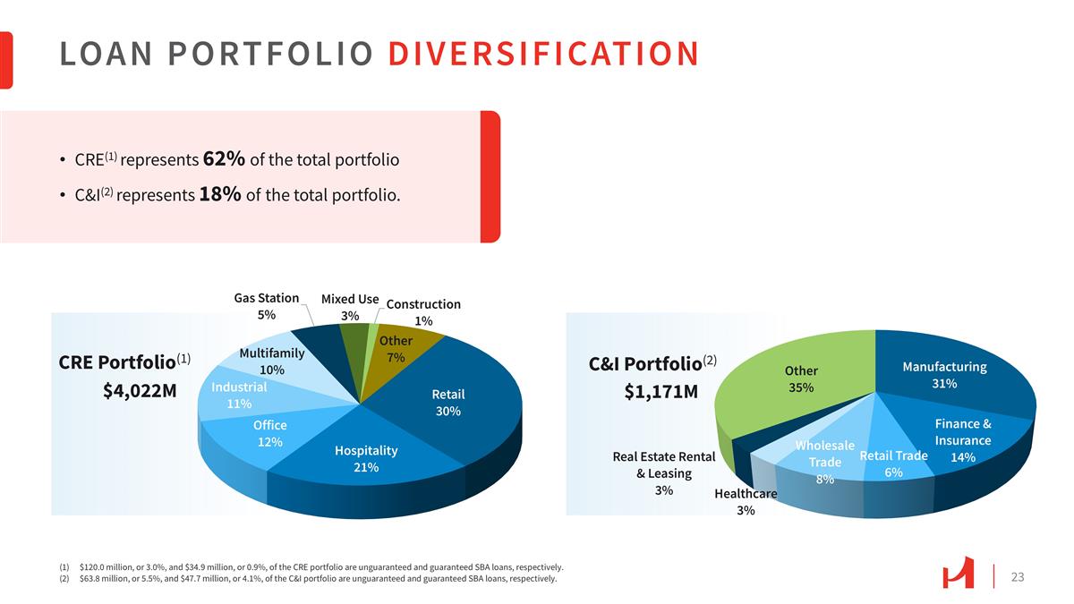 Slide 23