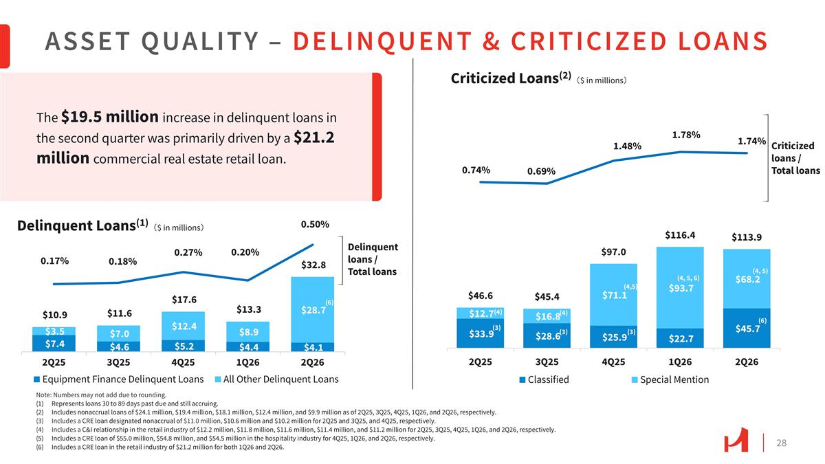 Slide 28