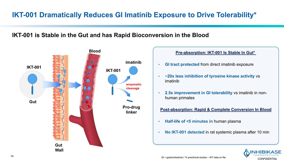 Slide 14