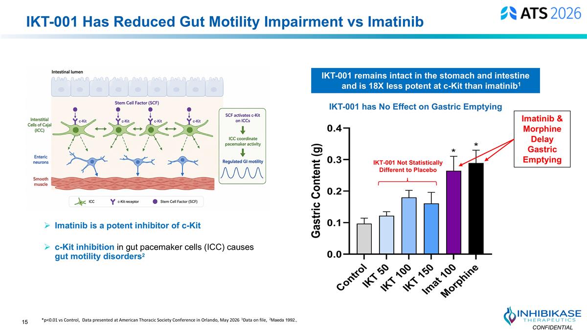 Slide 15