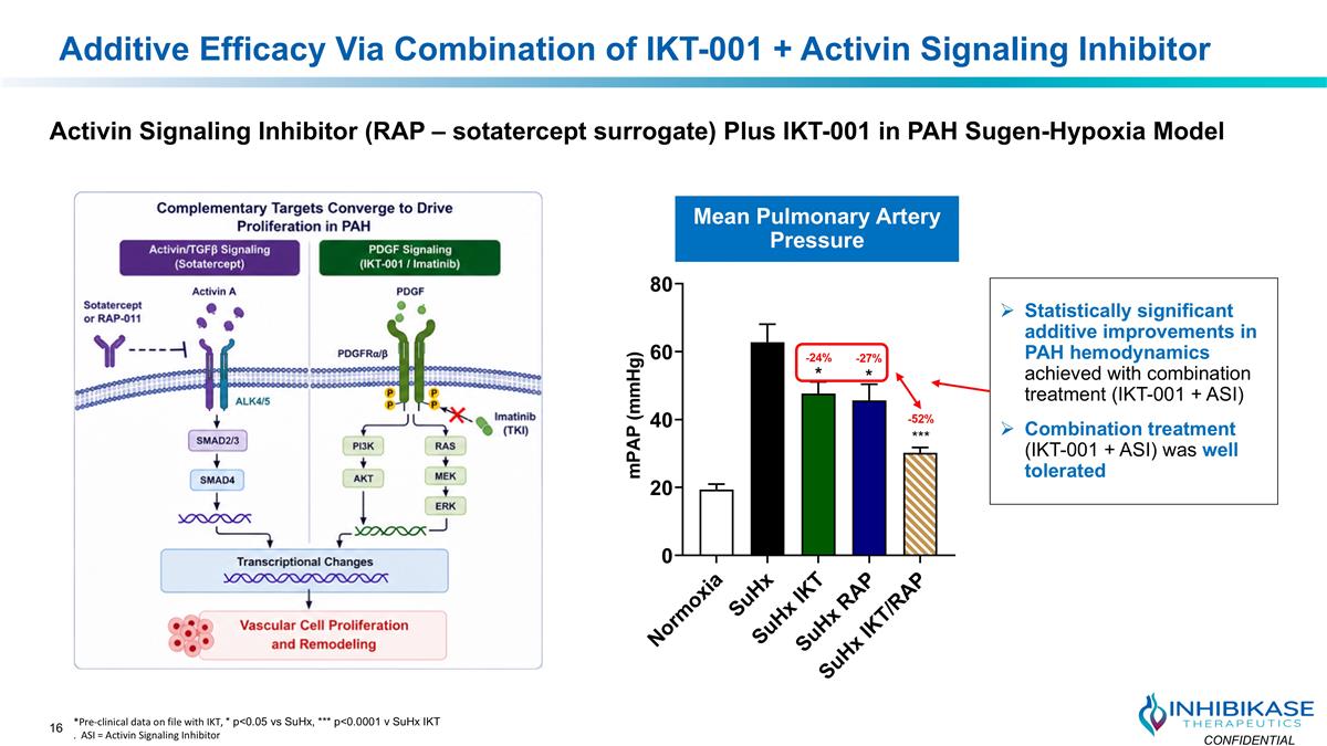 Slide 16