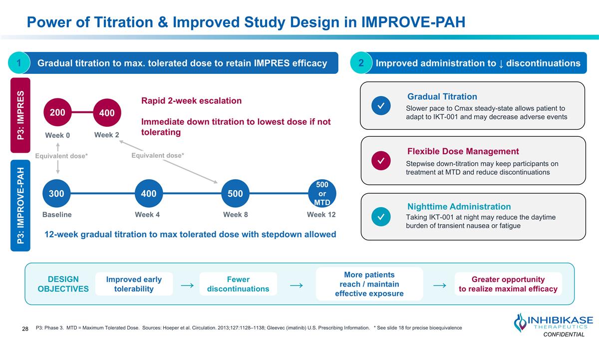 Slide 28