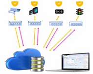 A computer and cloud computing  Description automatically generated with medium confidence