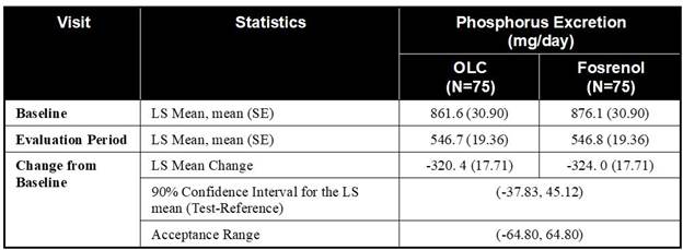 A black and white table with white text  AI-generated content may be incorrect.