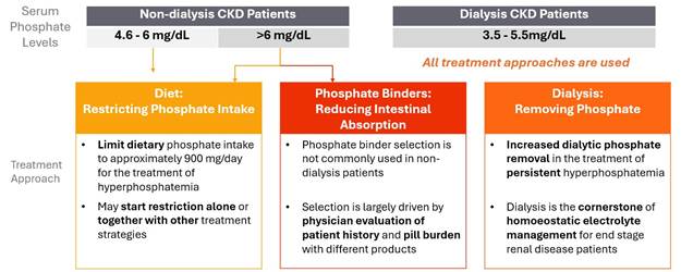 A diagram of a patient's flow  AI-generated content may be incorrect.