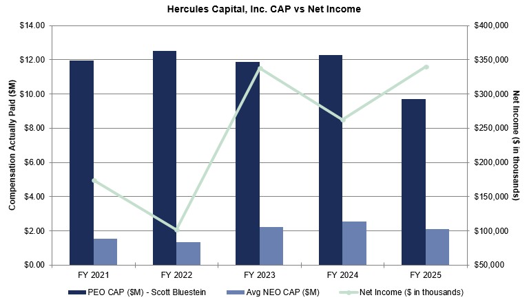 CAP vs Net Income.jpg
