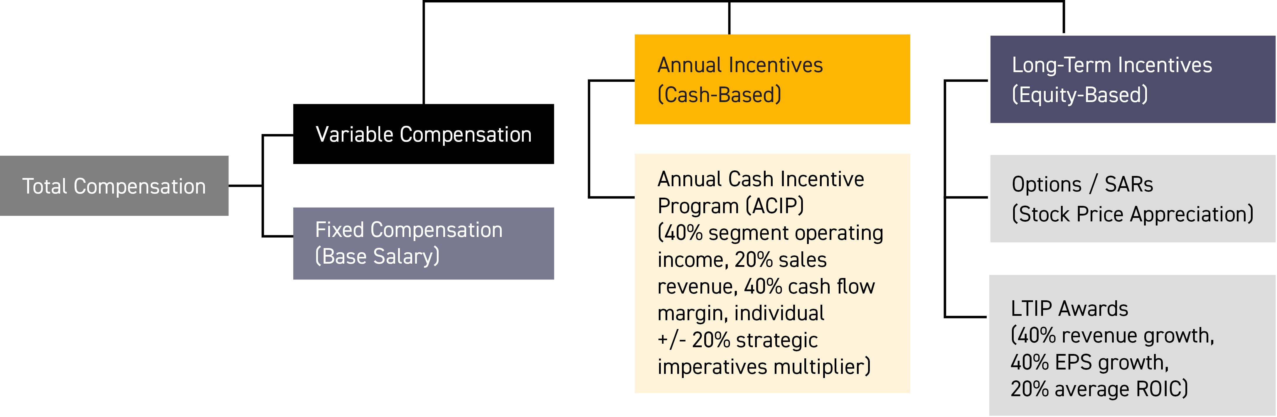 04_PRO014246_total_compensation.jpg
