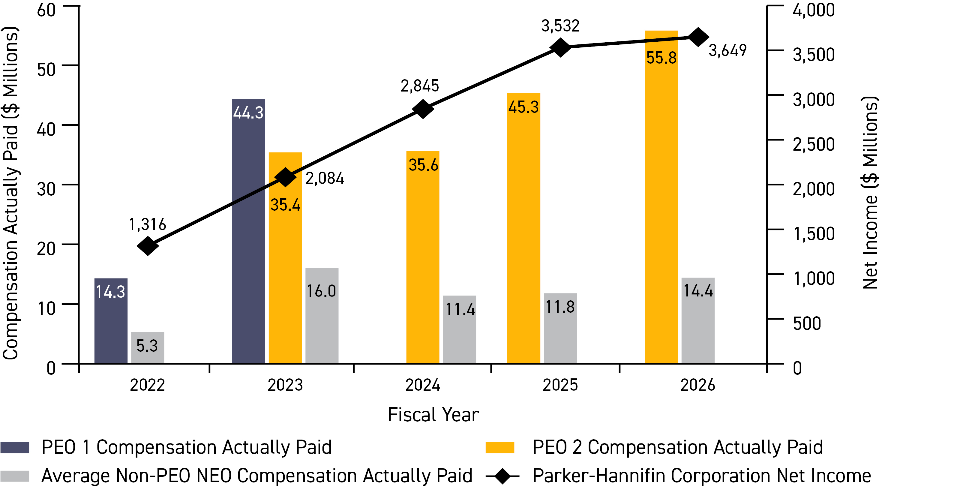 03_PH_bar_CAP vs  Net  Income.jpg