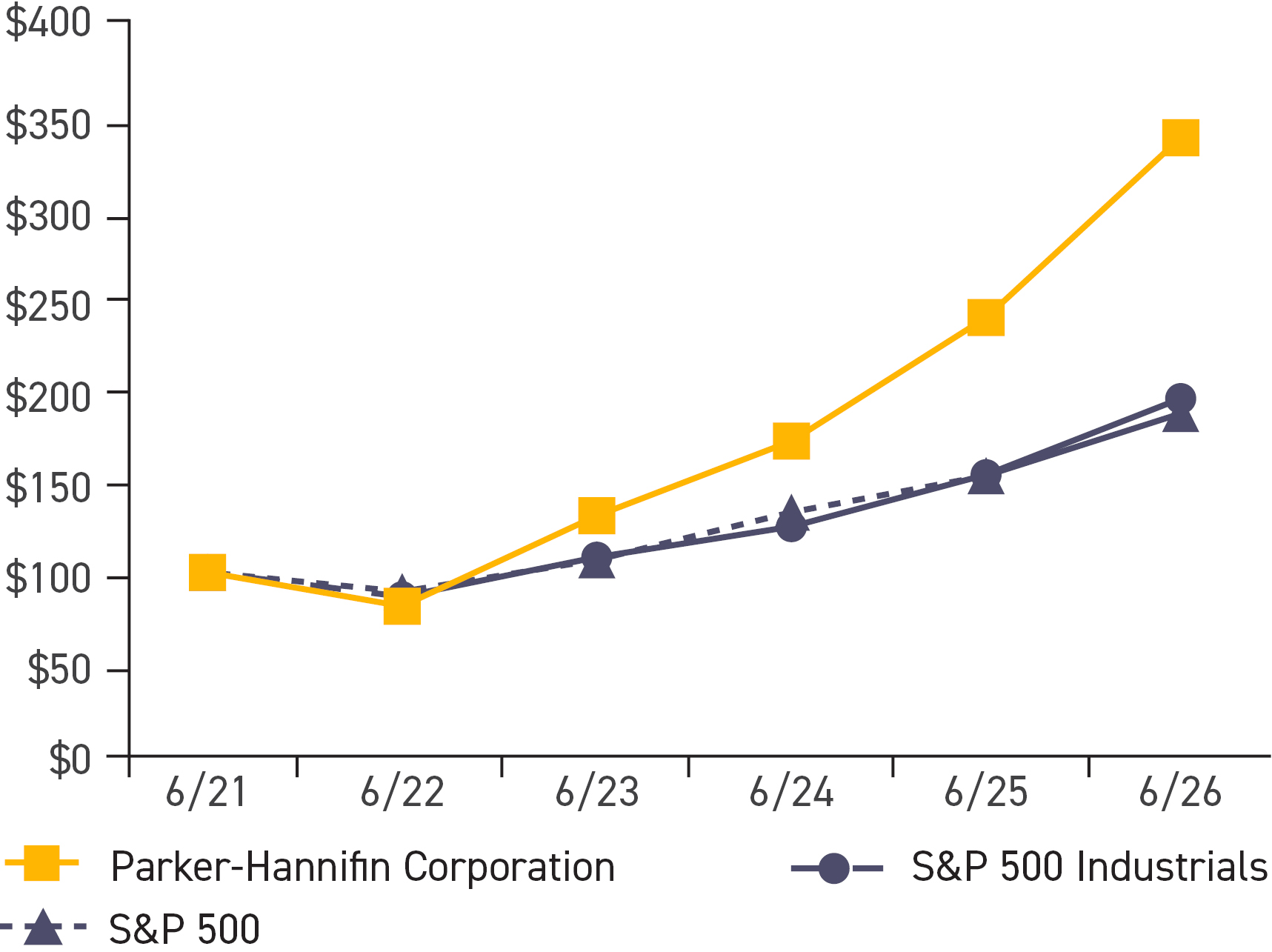 03_PH_Our Company_Cumulative Total Return.jpg