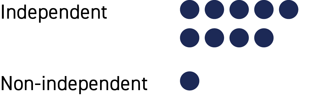04_PH_INDEPENDENT.jpg