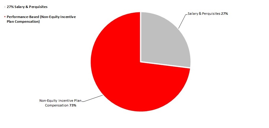 piechart2018a01.jpg