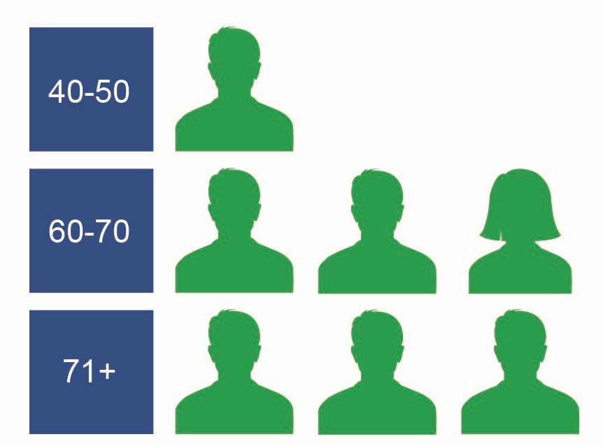 Diversity by Age-v2.jpg