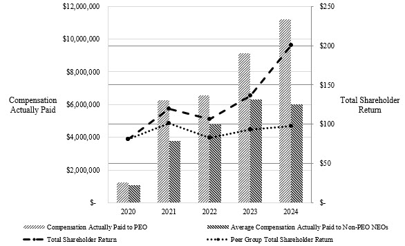 Pay versus comp 2025 v2.jpg