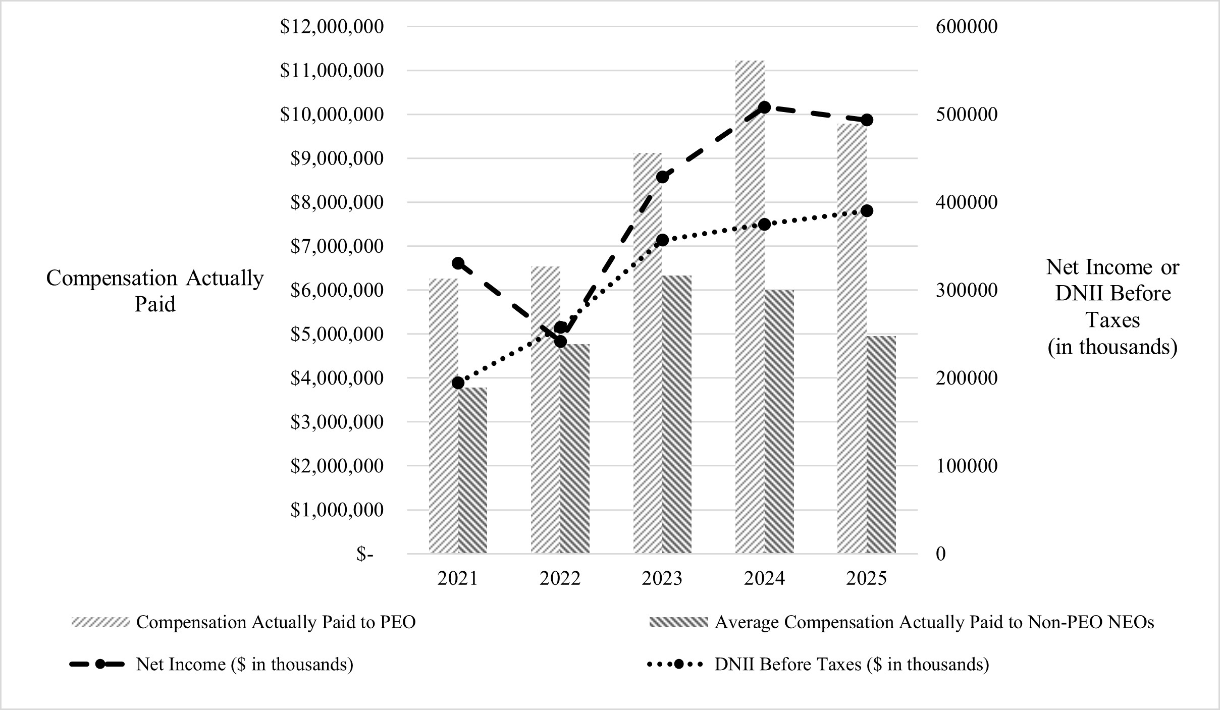 CAP v Net Income_DNII 2025 v1.jpg