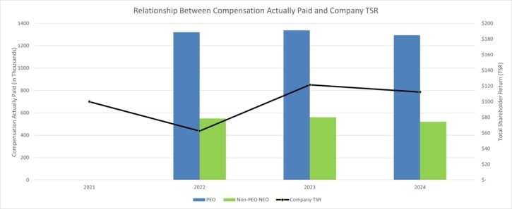 tsrchart-17272025.jpg