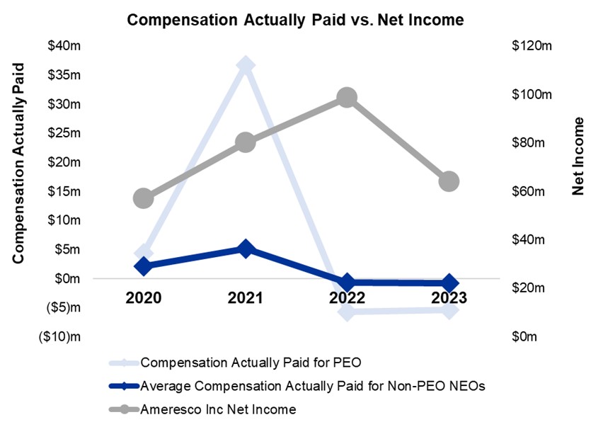 Com Net Income.jpg