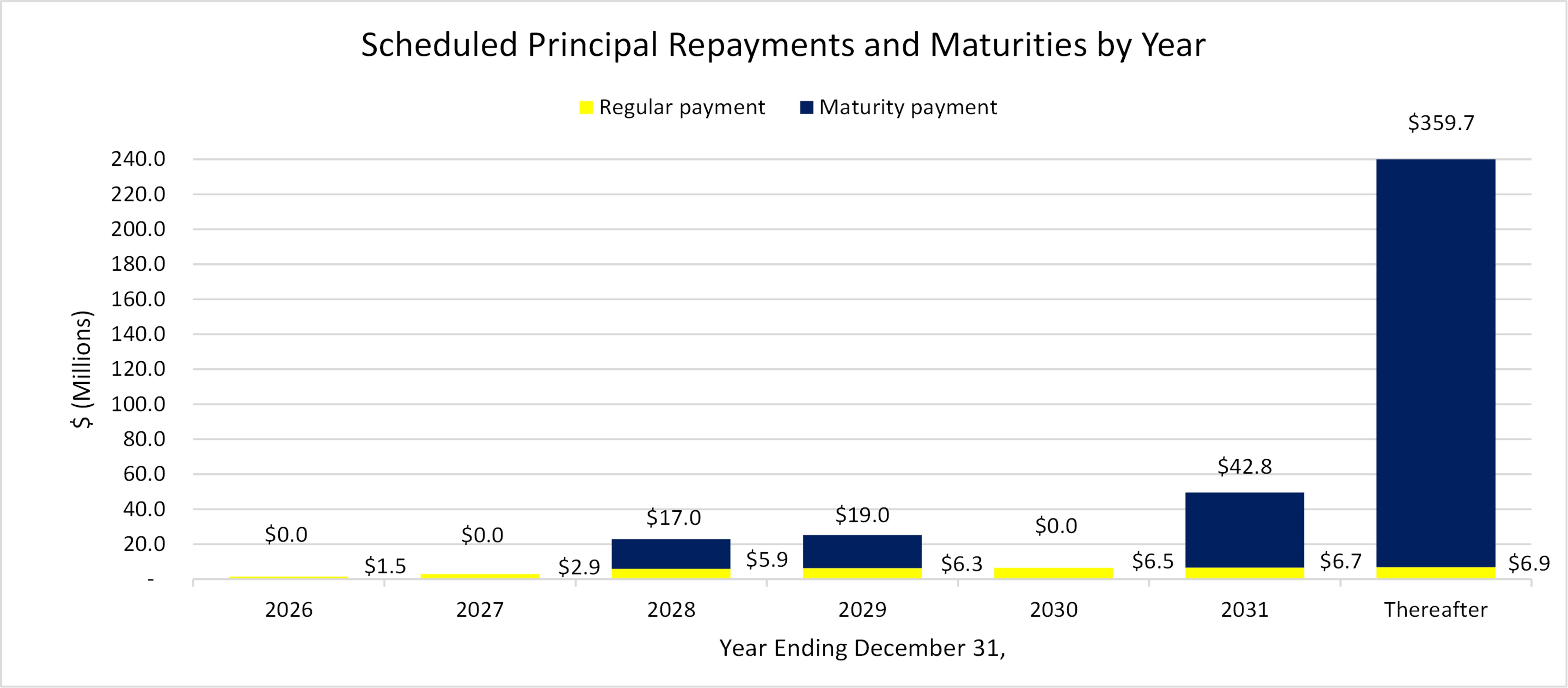 scheduledprincipalrepaymen.jpg