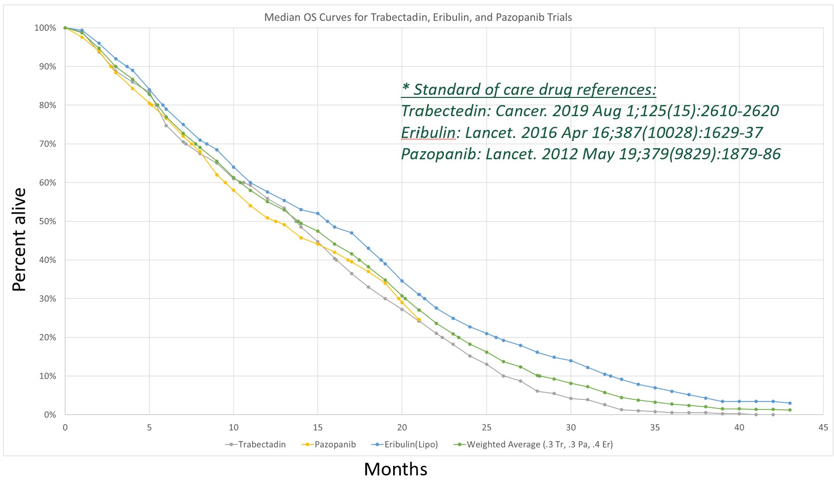 Median OS Curves.jpg