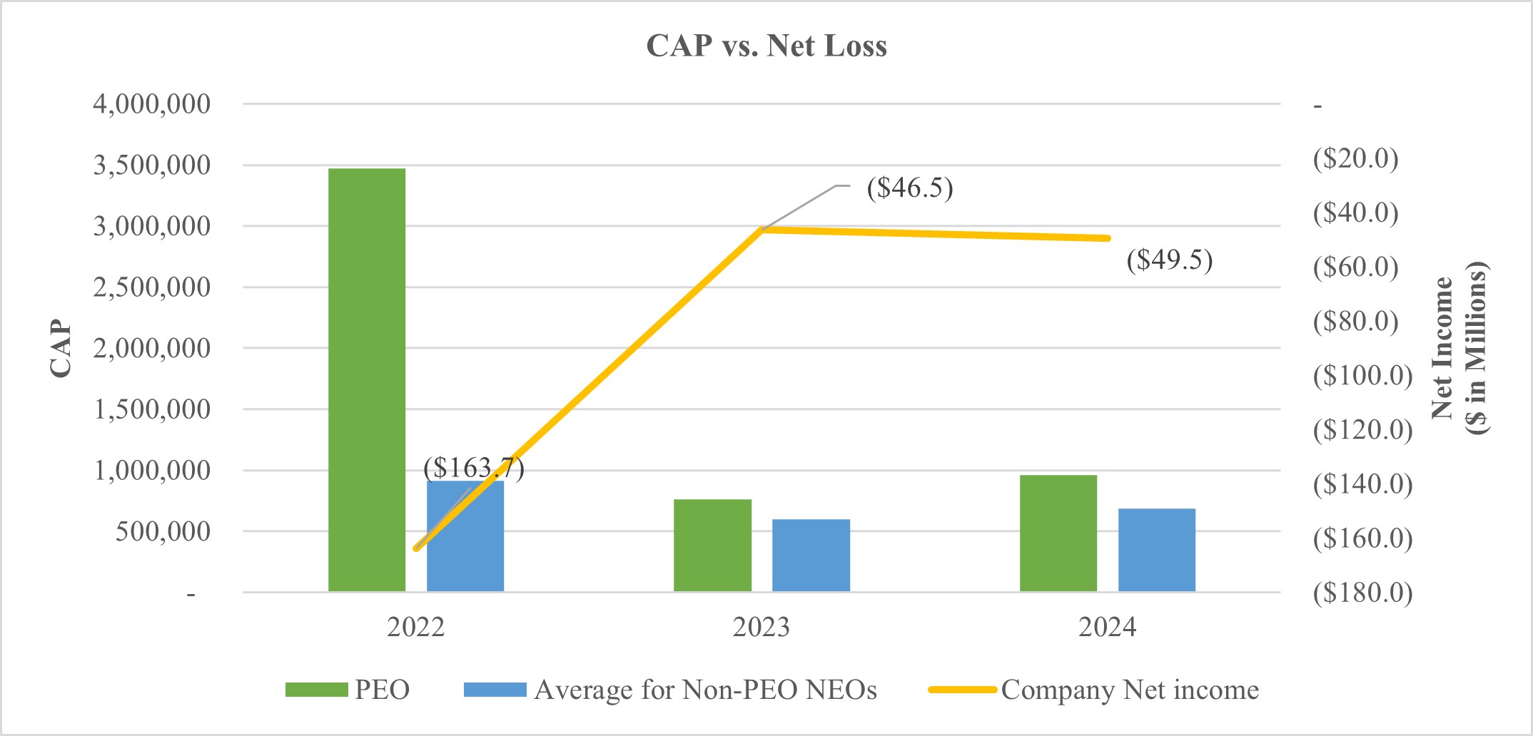 CAP vs Net Loss - Font.jpg