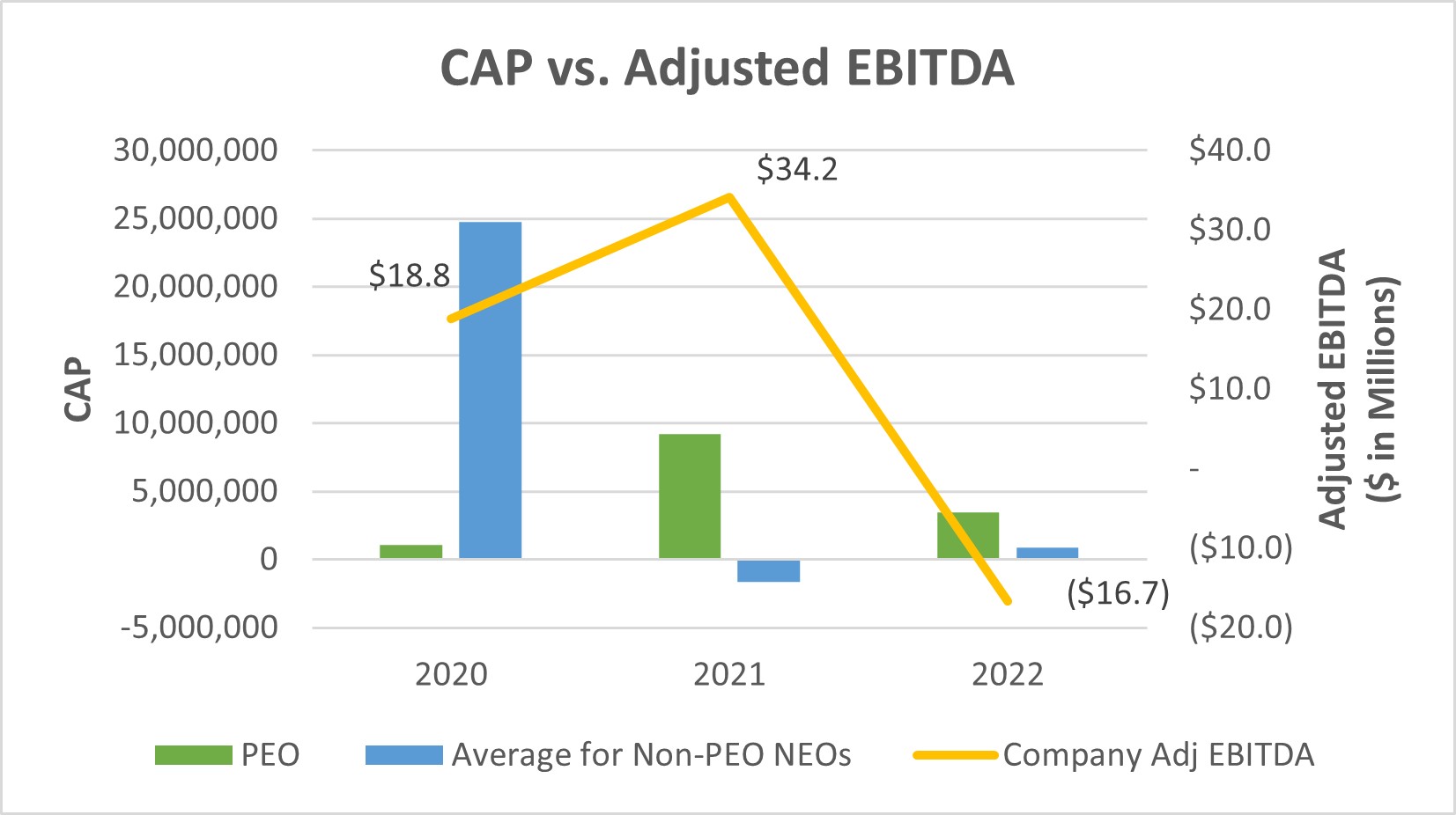 CAP v Adj EBITDA.jpg