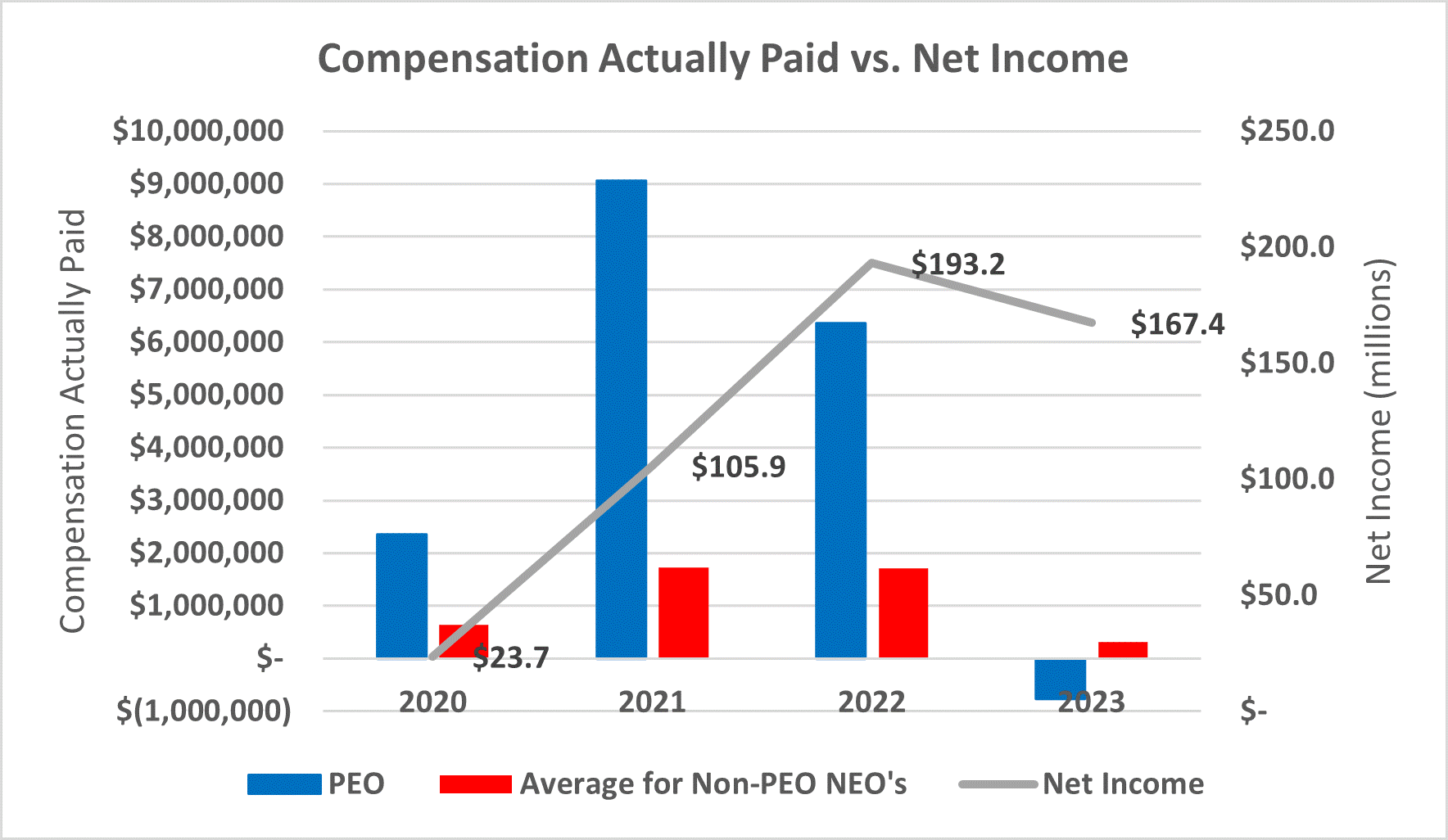 Net Income_v2.gif