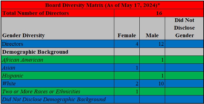 Board Diveristy Matrix.jpg