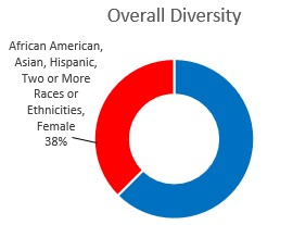 Overall Diversity.jpg
